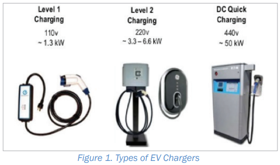 EVChargers
